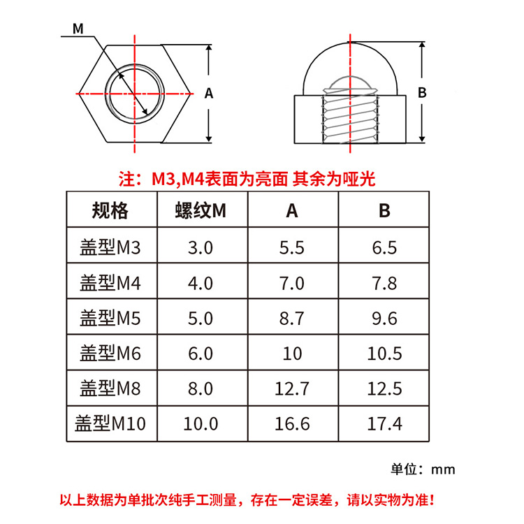 尼龙六角螺母